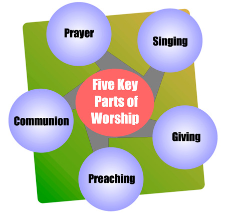 Five Part worship